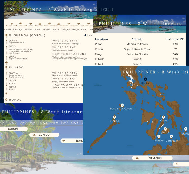 Obsessive custom travel itinerary. Example shows a day to day plan, cost breakdown, map and timeline for 3 weeks in the Philippines