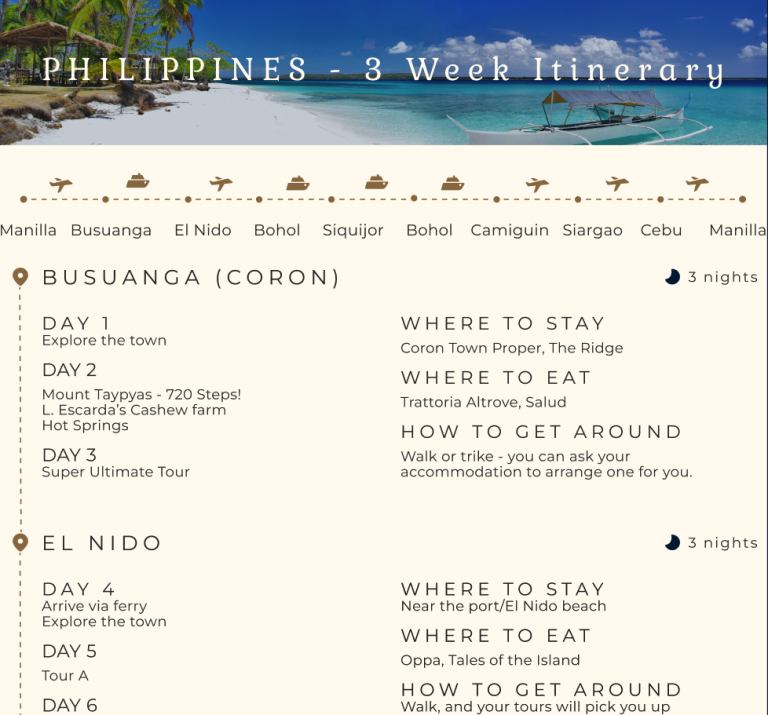 Detailed custom travel itinerary. Example shows a snippet of a day by day plan of what to do for 3 weeks in the Philippines.